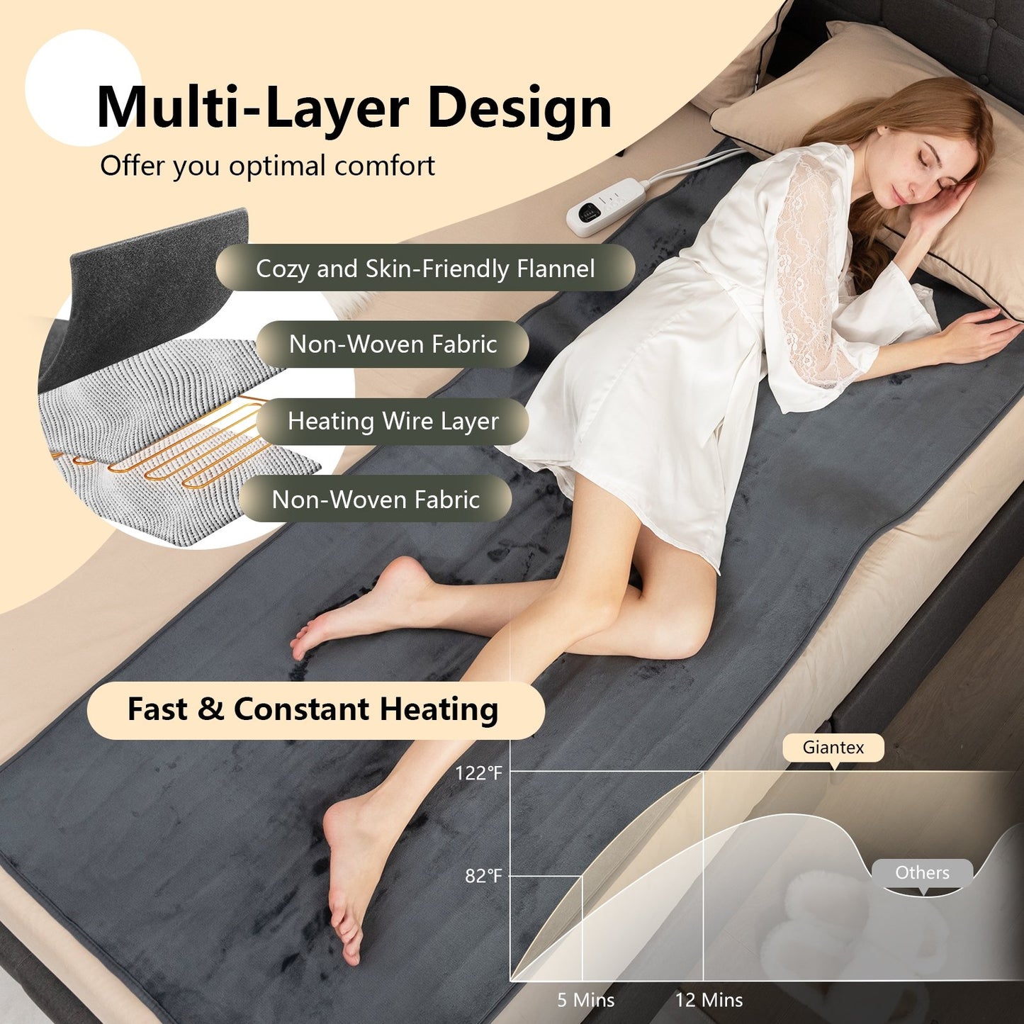 Electric Heated Mattress Pad with 5 Heating Levels and Overheat Protection, Gray Bedroom   at Gallery Canada