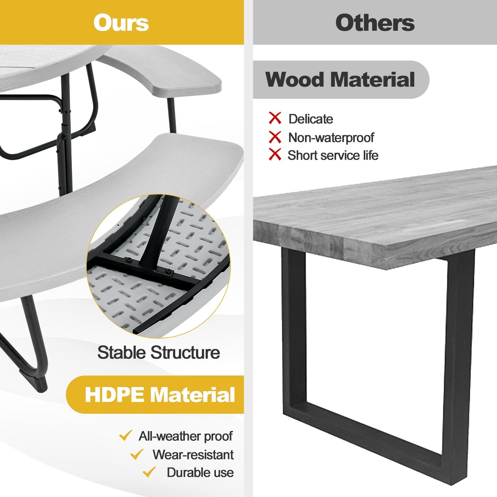 8-Person Outdoor Picnic Table and Bench Set with Umbrella Hole, Gray Picnic Tables   at Gallery Canada