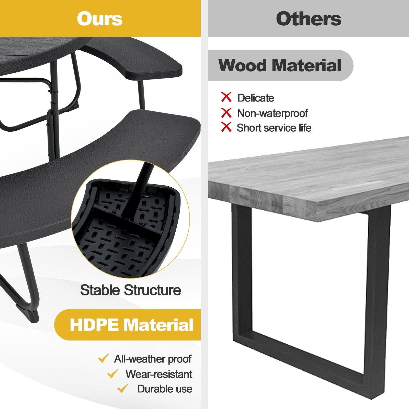 8-Person Outdoor Picnic Table and Bench Set with Umbrella Hole, Black Picnic Tables   at Gallery Canada