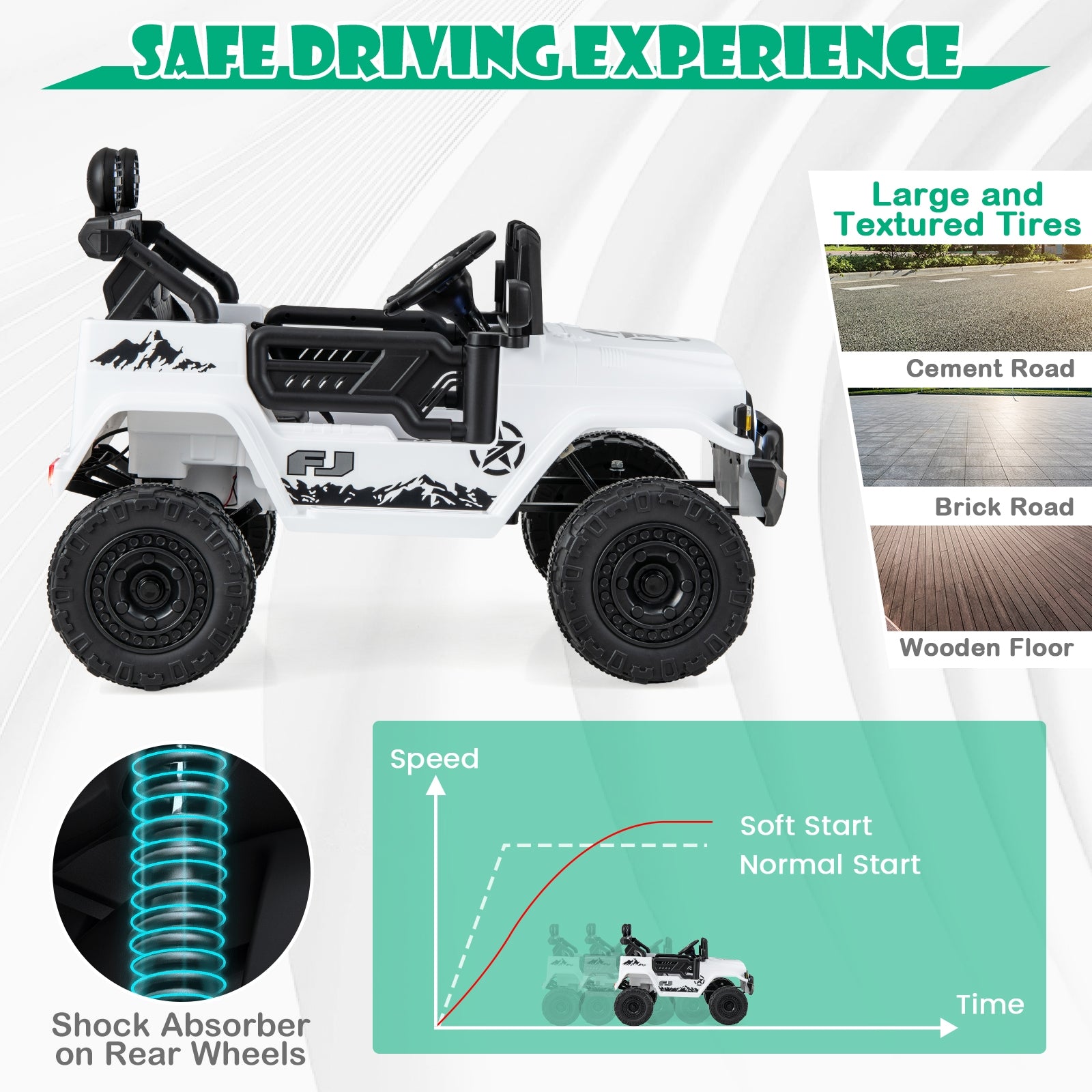 12V 7Ah Licensed Toyota FJ Cruiser Electric Car with Remote Control, White Powered Ride On Toys   at Gallery Canada