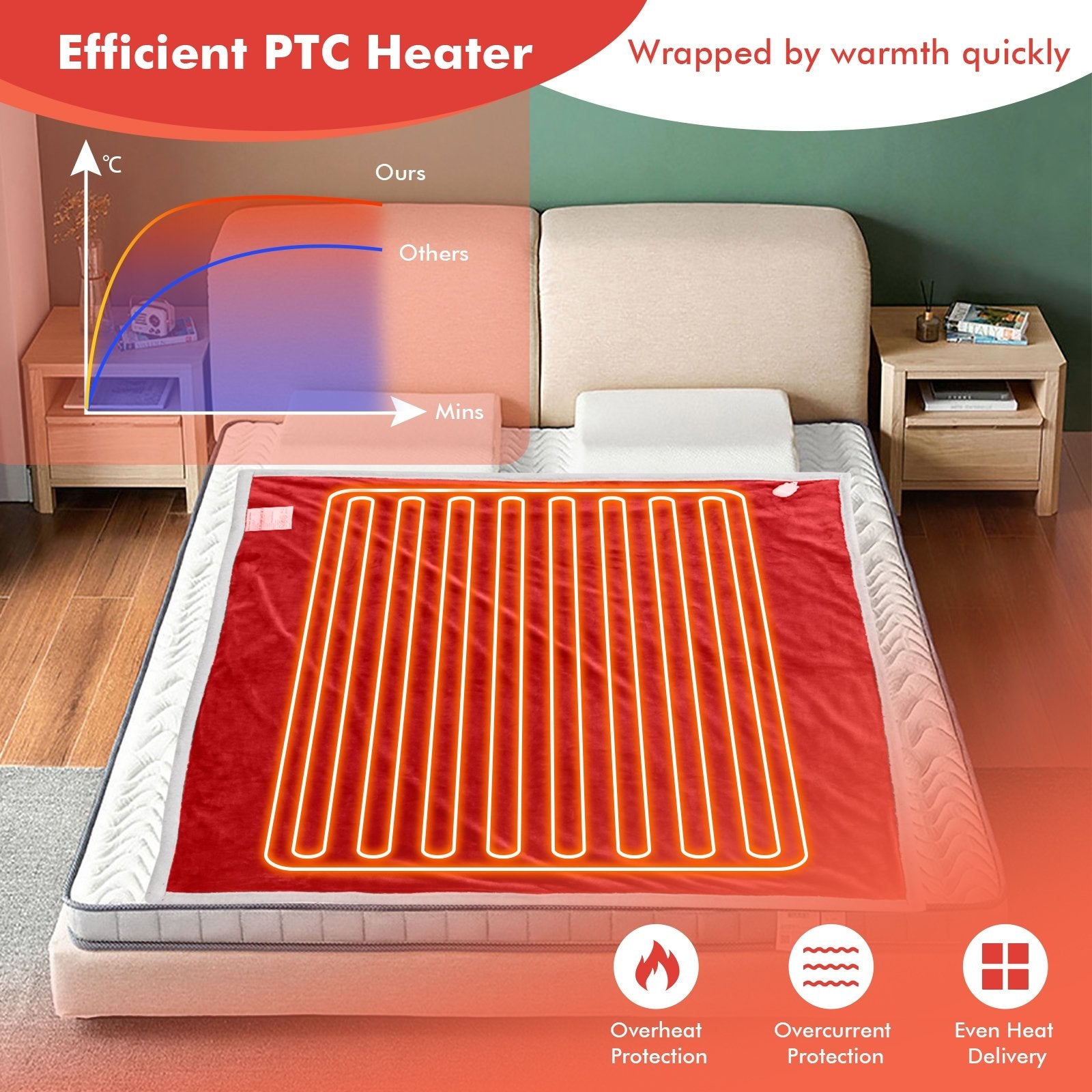 Electric Heated Blanket Throw Reversible Flannel and Sherpa Blanket, Red Bedding   at Gallery Canada