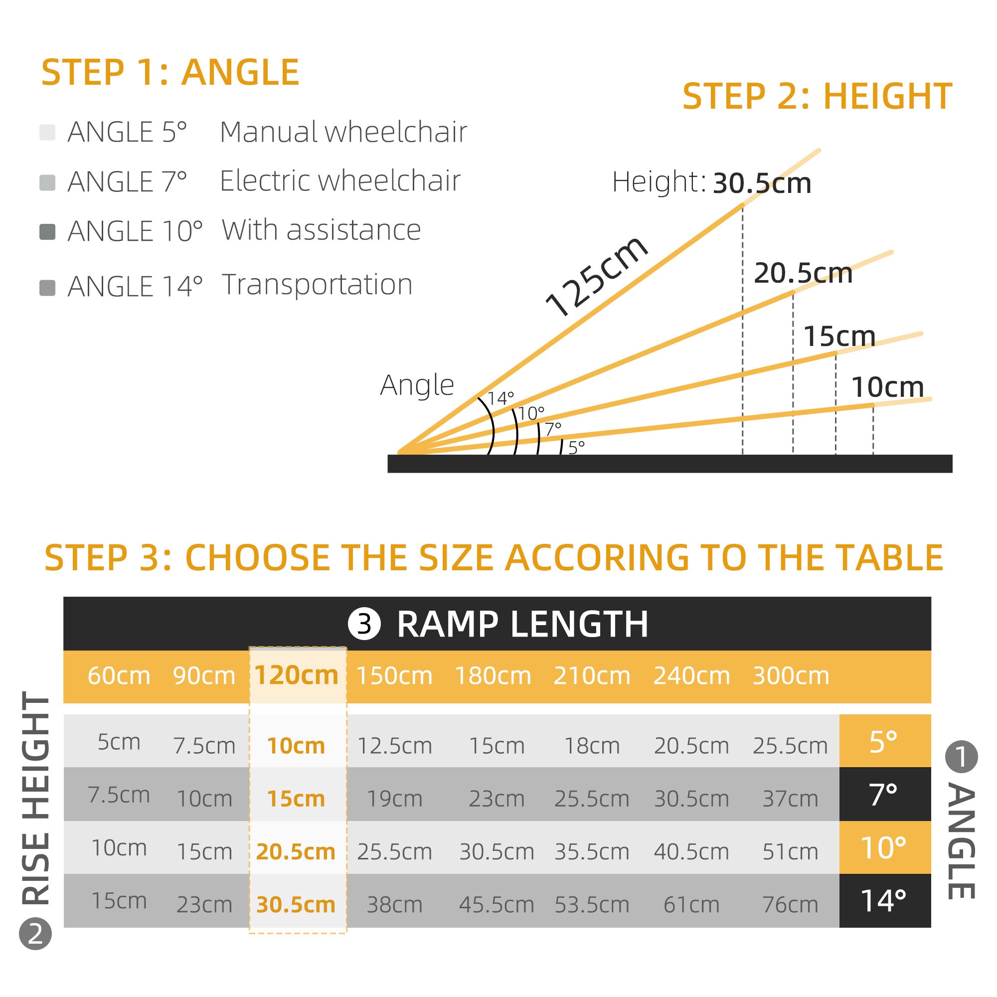 4' Portable Wheelchair Ramp Aluminum Threshold Mobility Single-fold for Scooter with Carrying Handle Knee Walker & Wheelchair Ramps at Gallery Canada